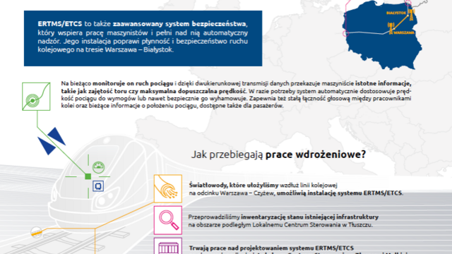 Infografika opisująca system ERTMS/ETCS oraz stan prac nad jego wdrożeniem.
