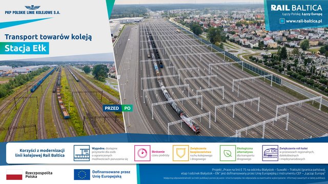 Infografika - opis alternatywny znajduje się poniżej w Plikach do pobrania.