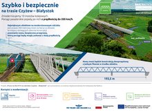 Infografika. Tytuł: szybko i bezpiecznie na trasie Czyżew – Białystok. Grafika prezentuje 200 metrowy most na Narwi w Uhowie